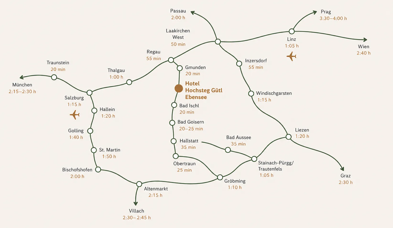 Schematische Anreisekarte zum Hotel Hochsteg-Gütl in Ebensee mit Fahrzeiten aus umliegenden Städten